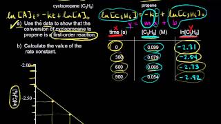 Plotting data for a firstorder reaction  Kinetics  Chemistry  Khan Academy [upl. by Pepita793]