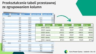 Power Query Szkolenie z Zaawansowanego Przekształcania [upl. by Yecats]