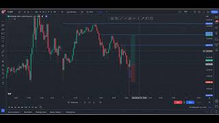 NASDAQ Trade Recap  November 4 2024 NQ pre election dub [upl. by Assirak]