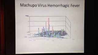 Machupo Virus Hemorrhagic Fever [upl. by Dygert]