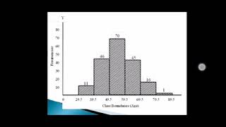 Descriptive Statistics 3 Chart Diagram [upl. by Benzel74]