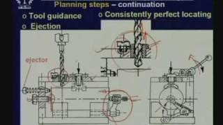 Lecture  34 Design and Applications of Jigs and Fixtures [upl. by Monahon]