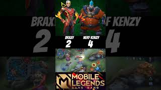 Braxy chou vs Nerf kenzy franco🔥1v1 who will be win🔥 braxy nerfkenzy chou franco mlbb shorts [upl. by Conah]