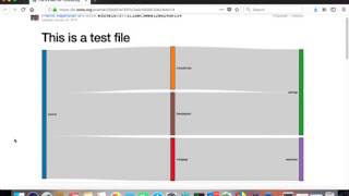 D3 Sankey diagrams using a simple REPL command line interface [upl. by Nuyh987]