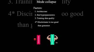 Mode Collapse in GANs [upl. by Torruella]