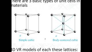 1A Silicon crystal structures miller indices fabrication [upl. by Bendick]