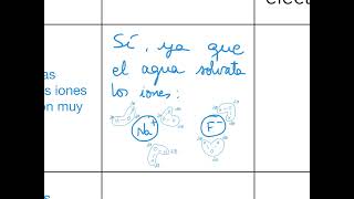 Ejercicios resuelto de tipos de sustancias cov moleculares cristales cov iónicas metálicas ￼ [upl. by Oiludbo244]