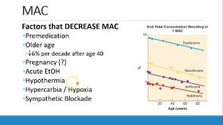 Pharmacology for Anesthesia 05 Clinical Pharmacology of Inhalational Anesthetics Part 1 [upl. by Elvia380]