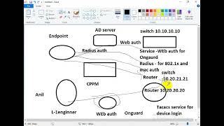 What is RADIUS in ClearPassWhat is Web authentication in ClearPass8021X EAPAuthentication Flow [upl. by Behl]