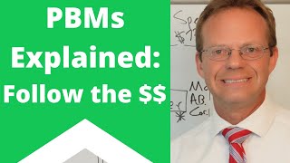 Pharmacy Benefit Managers PBMs Explained  Learn How the Money Flows [upl. by Imre819]