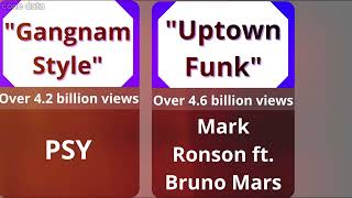 Record Breaking Hits The Most Viewed Songs on YouTube [upl. by Yecnay215]