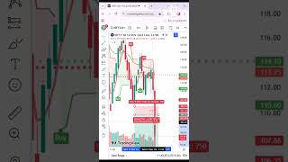 Nifty 50 CE Sale 💰trading stockmarket start [upl. by Mildrid]