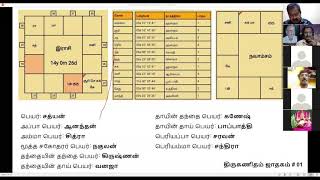 ஜோதிட மேதை அய்யா திரு நெல்லை K வசந்தன் NKV முறை [upl. by Holton]