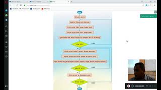 T2 211  MENULIS PSEUDOKOD DAN MELUKIS CARTA ALIR MENGGUNAKAN STRUKTUR KAWALAN ULANGAN FOR [upl. by Ymarej]
