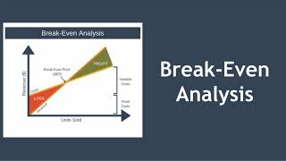 BreakEven Analysis Explained [upl. by Vookles]