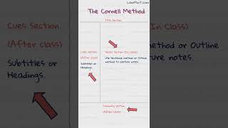 The Cornell Method of Taking Notes  For All Students [upl. by Aciemaj]