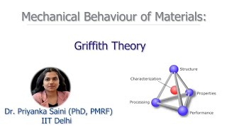 6 Griffith’s Theory of Brittle Fracture [upl. by Eizeerb]