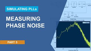 Measuring Phase Noise in PLLs  Modeling PLLs Using MixedSignal Blockset [upl. by Ardnuhsed]