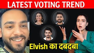 Bigg Boss OTT 3 LATEST VOTING Trend  Elvish Yadav Ke Bhaukal Lovekesh Par Voting Ki Baarish [upl. by Notxarb]