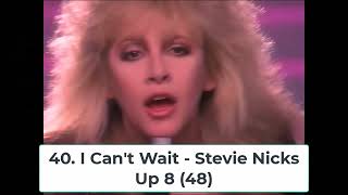 Billboard Top 40 Hits  March 8 1986 [upl. by Nirret905]