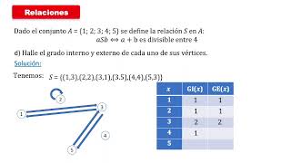 Relaciones 02  Representación matricial  Digrafos  Trayectorias  Relación R infinito [upl. by Ezarras732]