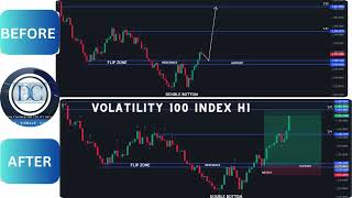 VOLATILITY 100 INDEX ANALYSIS AND RESULTS 20102024 [upl. by Yellhsa15]