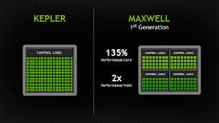 Overclocked GTX 670 4GB SLI VS GTX 980 Performance [upl. by Melanie]