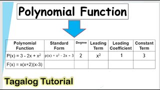 Tagalog Write Polynomial Function into Standard Form Determine the Degree Leading Term Constant [upl. by Attenej880]