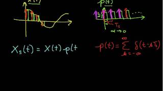 Sampling Theorem Derivation Part 1 [upl. by Jdavie163]