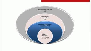 Aprovechando el TLC Cómo abrir una oficina sucursal o empresa en EEUU Jul 2013 [upl. by Einnor198]