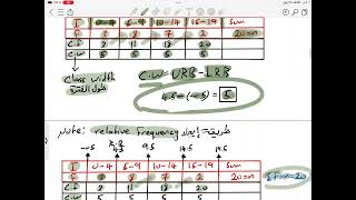 Ch2 Frequency distributionشرح مادة الإحصاء [upl. by Adnoral]