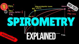 SPIROMETRY TEST Restrictive and Obstructive pattern Explained FEV1FVC ratio [upl. by Lateh]
