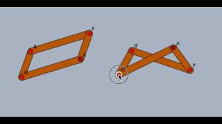 Paralelogramo y contraparalelogramo mecanismos articulados de Kempe [upl. by Shanna879]