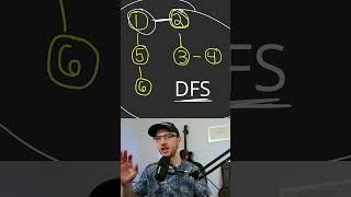 Breadth First Search BFS vs Depth First Search DFS for Graphs [upl. by Solon801]