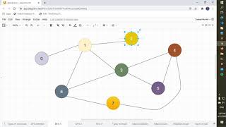 DFS Python Adjacency Matrix and List Graphs in Python DepthFirstSearch Detailed Explanation [upl. by Tatiana]