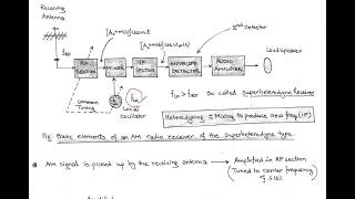 LECT16  SUPERHETERODYNE RECEIVER amp CONCEPT OF IMAGE SIGNAL [upl. by Zoller]