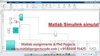 Matlab Simulink simulation of Operational Optimization in Microgrids using MPC [upl. by Ahpla]