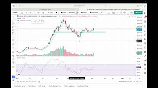 Short term Momentum on Neaps  Be active for trades and profit book nepseanalysis nepseinsights [upl. by Hareemas]