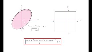 Failure Theories for Static Loading Tresca Von Mises Rankine with Example [upl. by Merce]