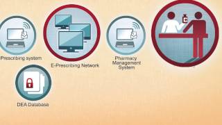 Health IT Success Forging a Pathway for EPrescribing of Controlled Substances [upl. by Bracci]