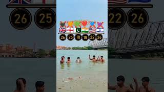 Hindustani ho like shree kre comment me jai hind likhoviralvideo hindi shortvideo [upl. by Adaner538]