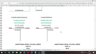 9SGSSORU ÇÖZÜMLERİ DETAYLI ANLATIM AZALAN KALANLAR AMORTİSMAN YÖNTEMİ FİNANSAL MUHASEBE [upl. by Pren]