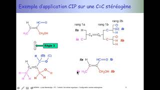 Tuto de chimie organique PCSI  comment déterminer la configuration dun centre stéréogène [upl. by Aihsila]