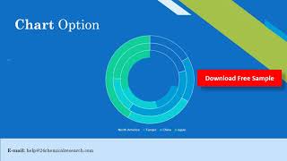 Isophorone diisocyanate IPDI Market Research Report 2020 [upl. by Noruq]