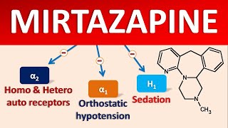 Mirtazapine mechanism side effects precautions amp uses [upl. by Yruj649]