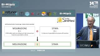 RETUNER si presenta nellarena BIMUpiù di 34BIMU fieramilano Rho ottobre 2024 [upl. by Ameg529]