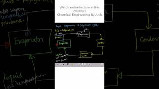 Vapor Compression Refrigeration Cycle  Thermodynamics airconditioningsystem thermodynamics [upl. by Enidan]