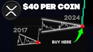 XRP TO 40 PER COIN OVERNIGHT [upl. by Ibocaj]