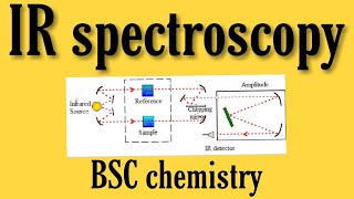 Ir spectroscopy infrared spectroscopy in hindi knowledge ADDA BSC chemistry notesBSC 2nd year orga [upl. by Enneirda]