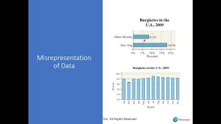 23 Graphical Misrepresentations of Data [upl. by Atem325]